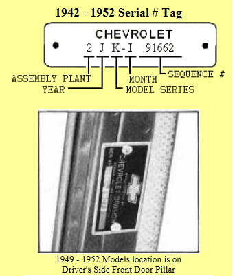 Chevrolet truck serial number decoder